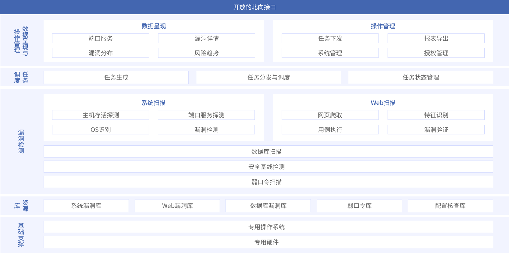 海洋之神·hy590安全