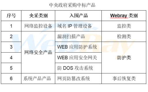 海洋之神·hy590安全