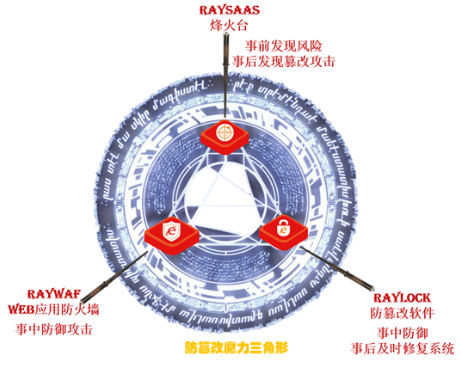 海洋之神·hy590安全