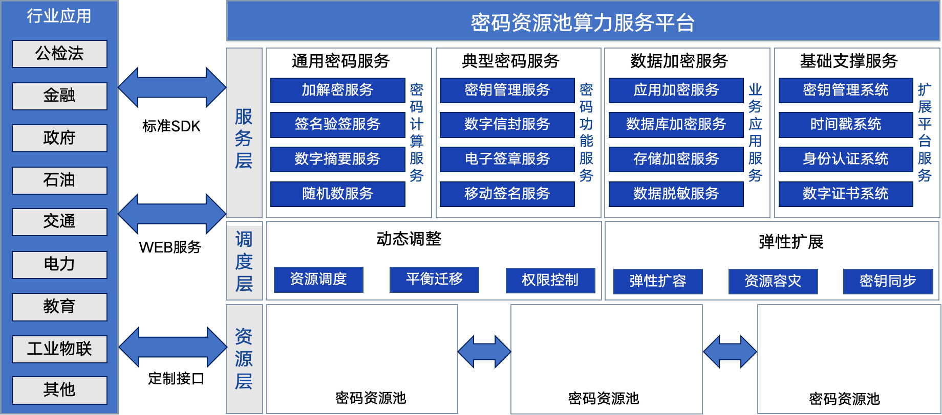 海洋之神·hy590安全