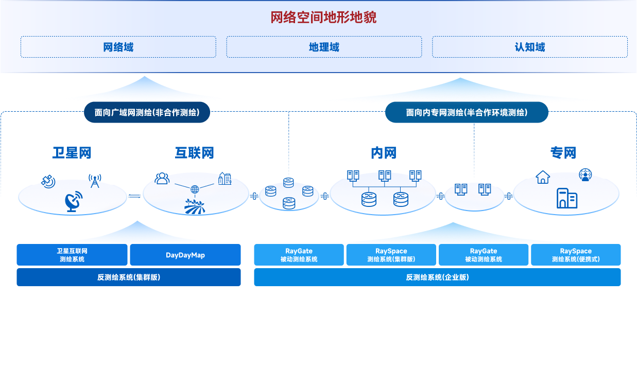 海洋之神·hy590安全