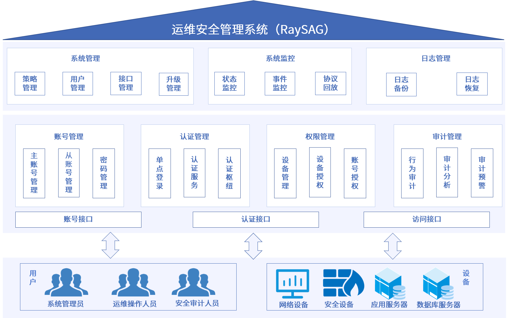 海洋之神·hy590安全