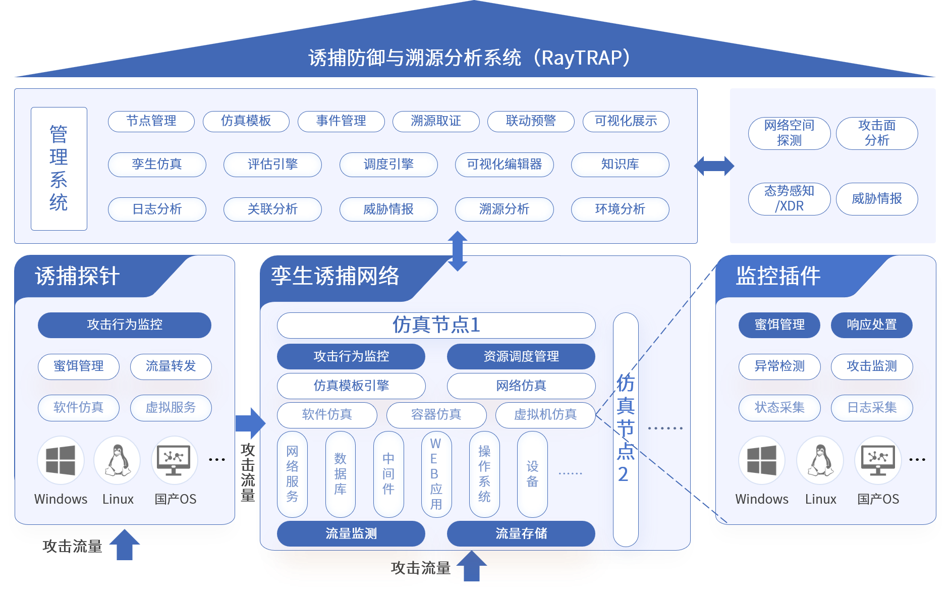 海洋之神·hy590安全