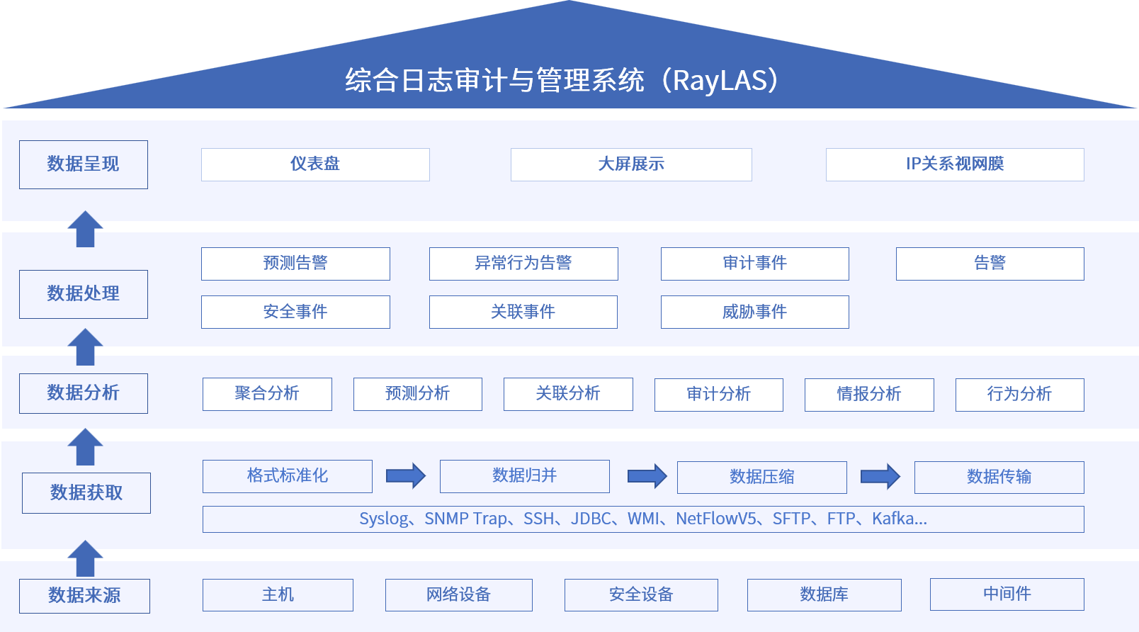 海洋之神·hy590安全