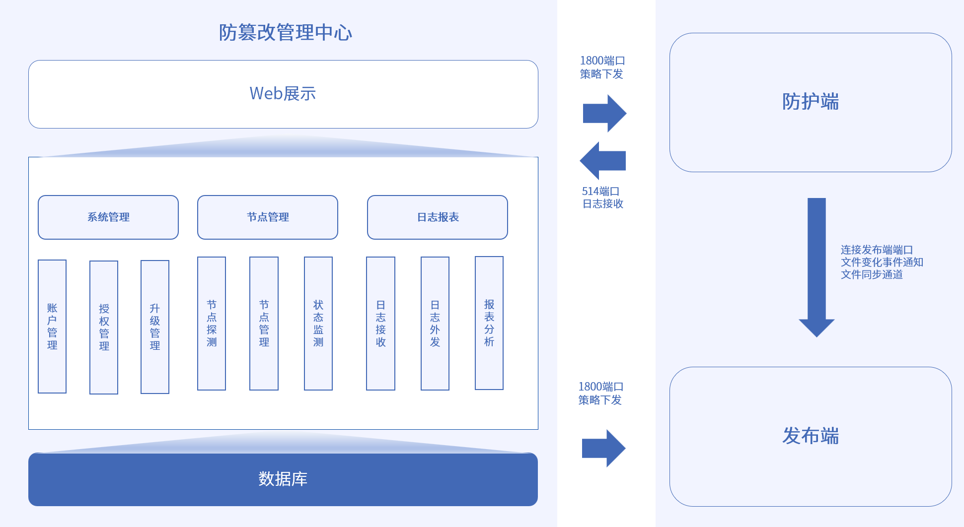 海洋之神·hy590安全