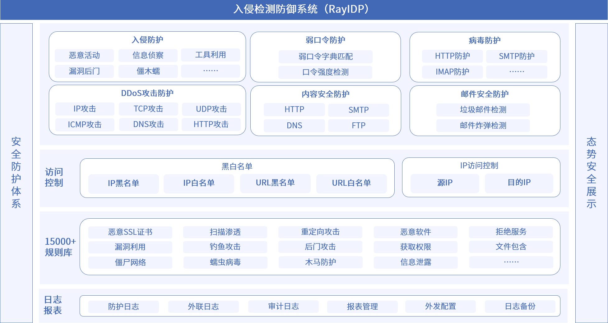 海洋之神·hy590安全