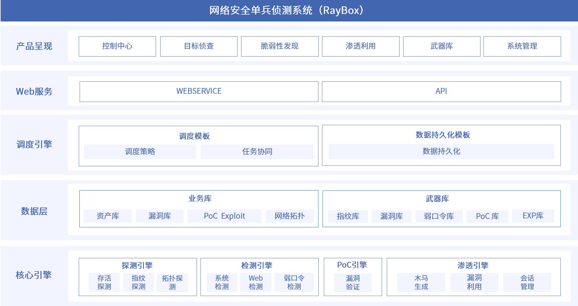 海洋之神·hy590安全