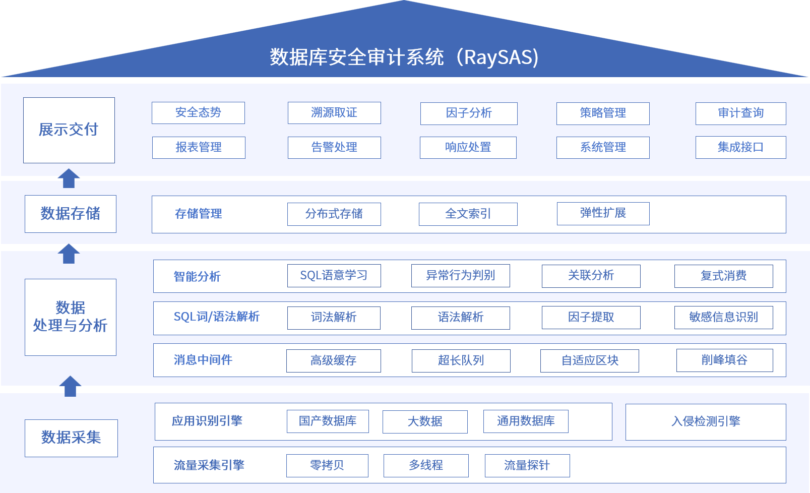 海洋之神·hy590安全