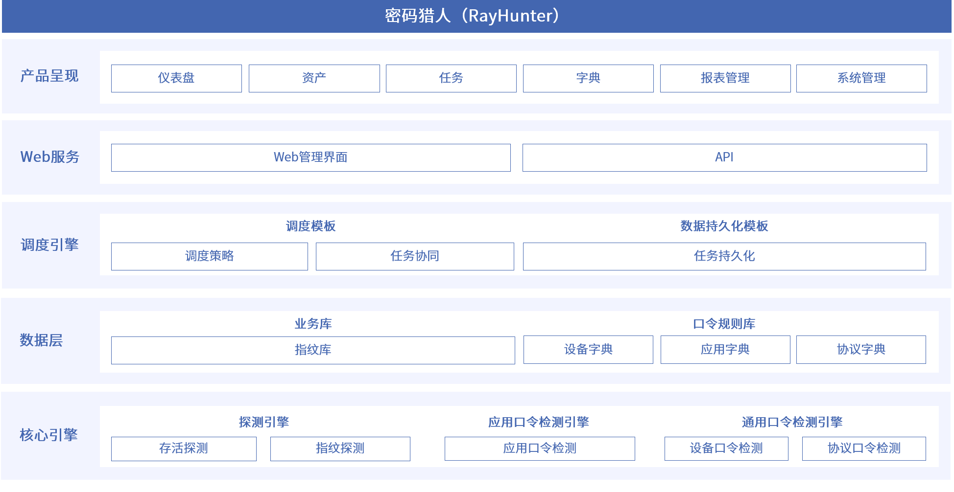 海洋之神·hy590安全