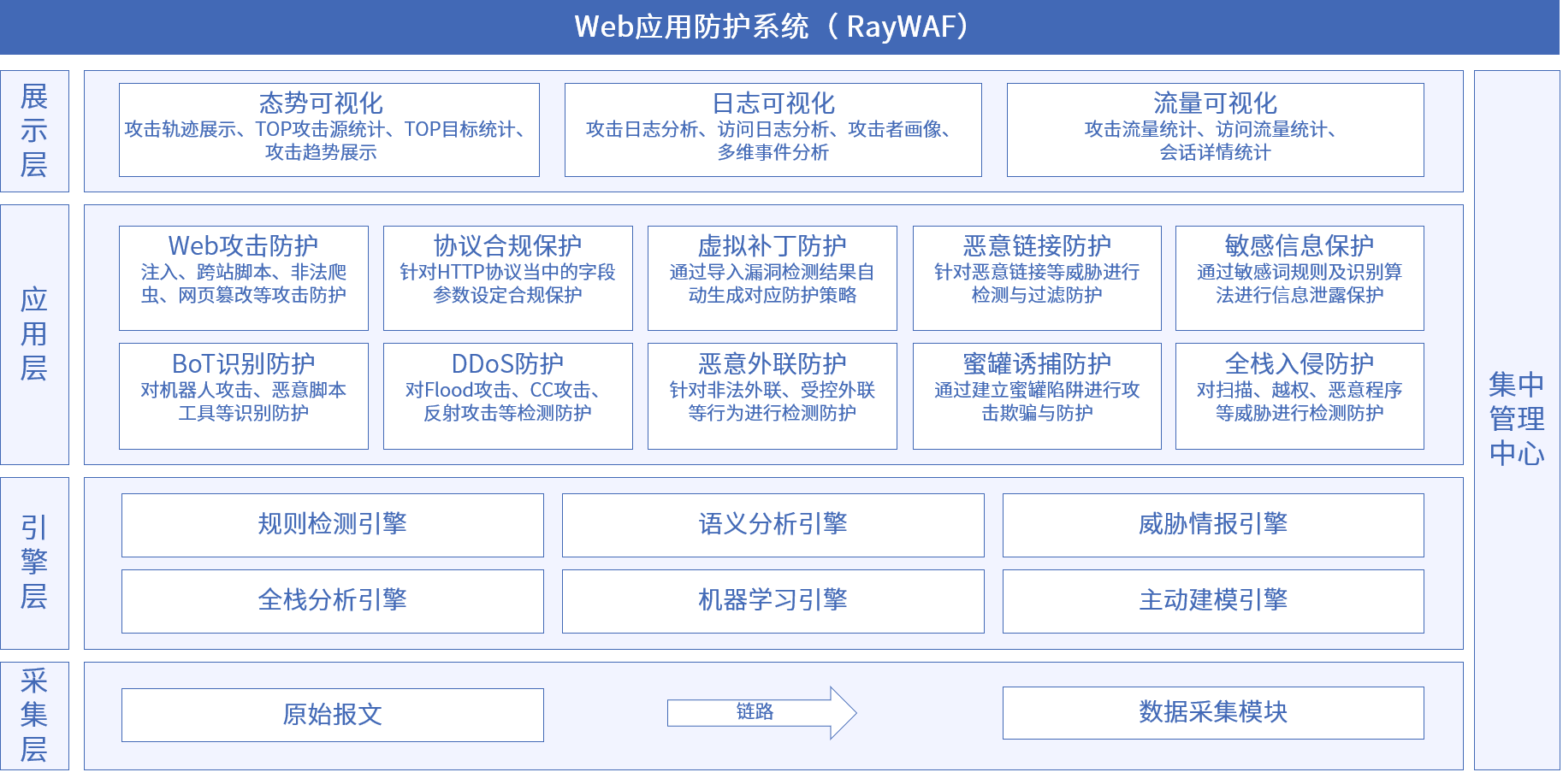 海洋之神·hy590安全