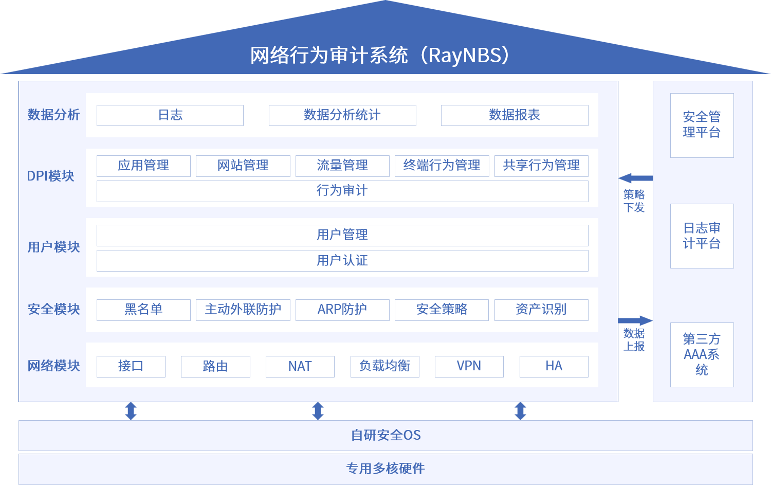 海洋之神·hy590安全