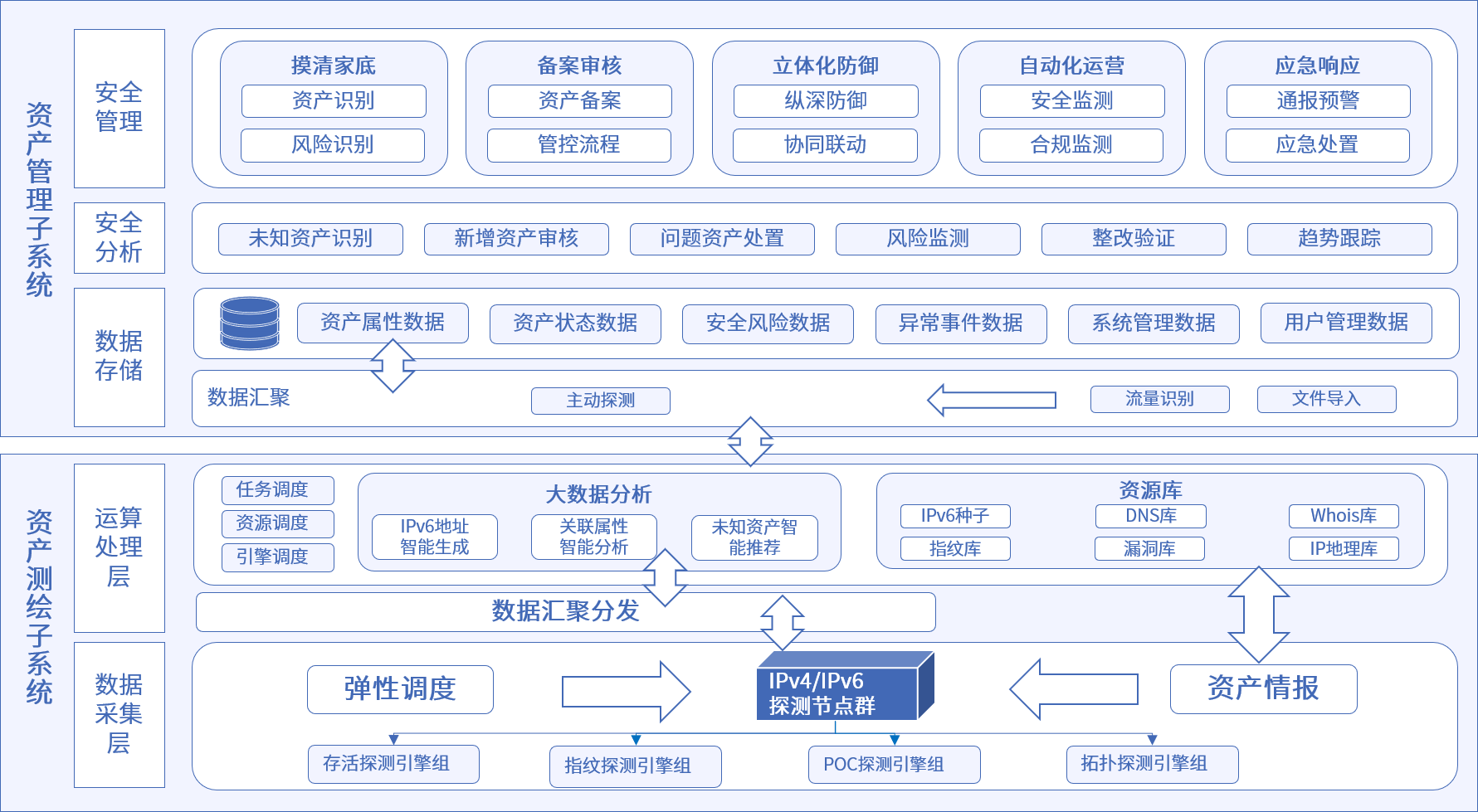 海洋之神·hy590安全