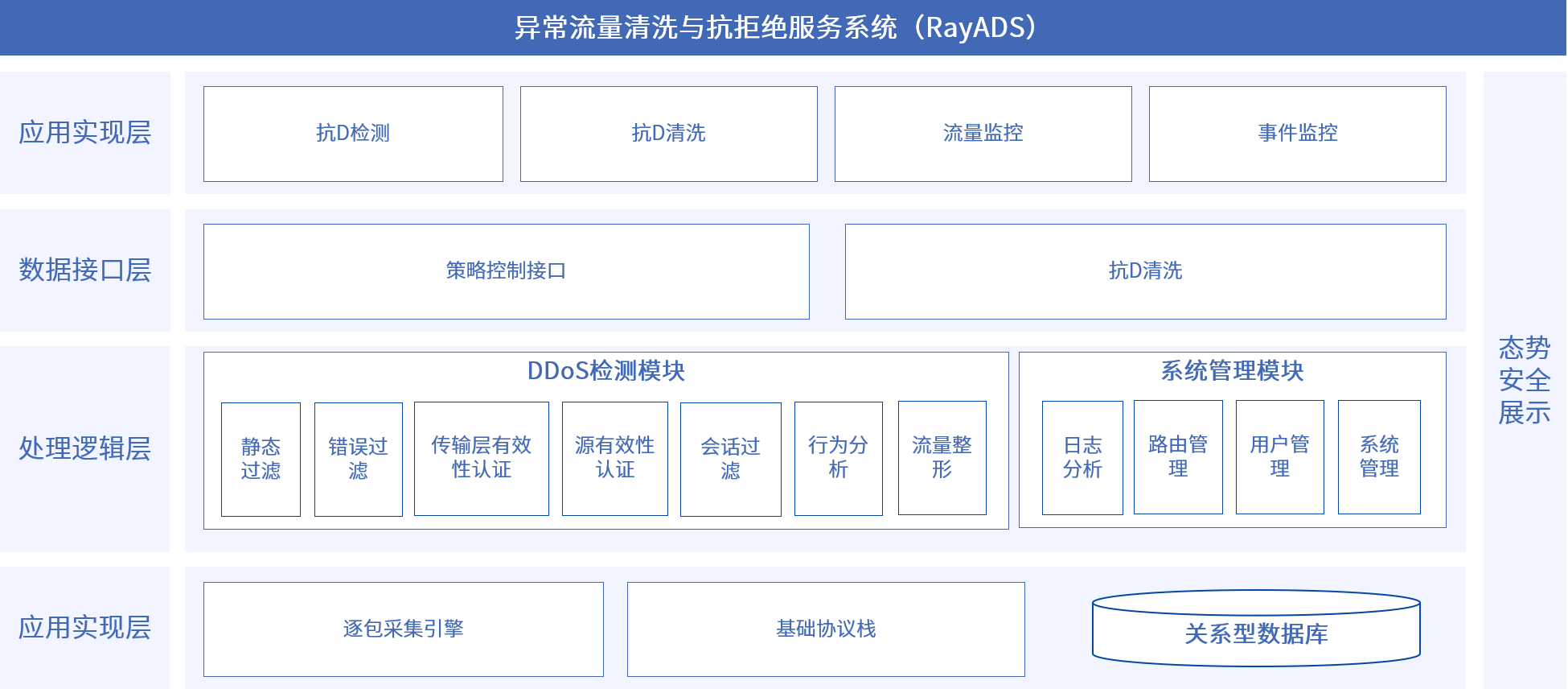 海洋之神·hy590安全