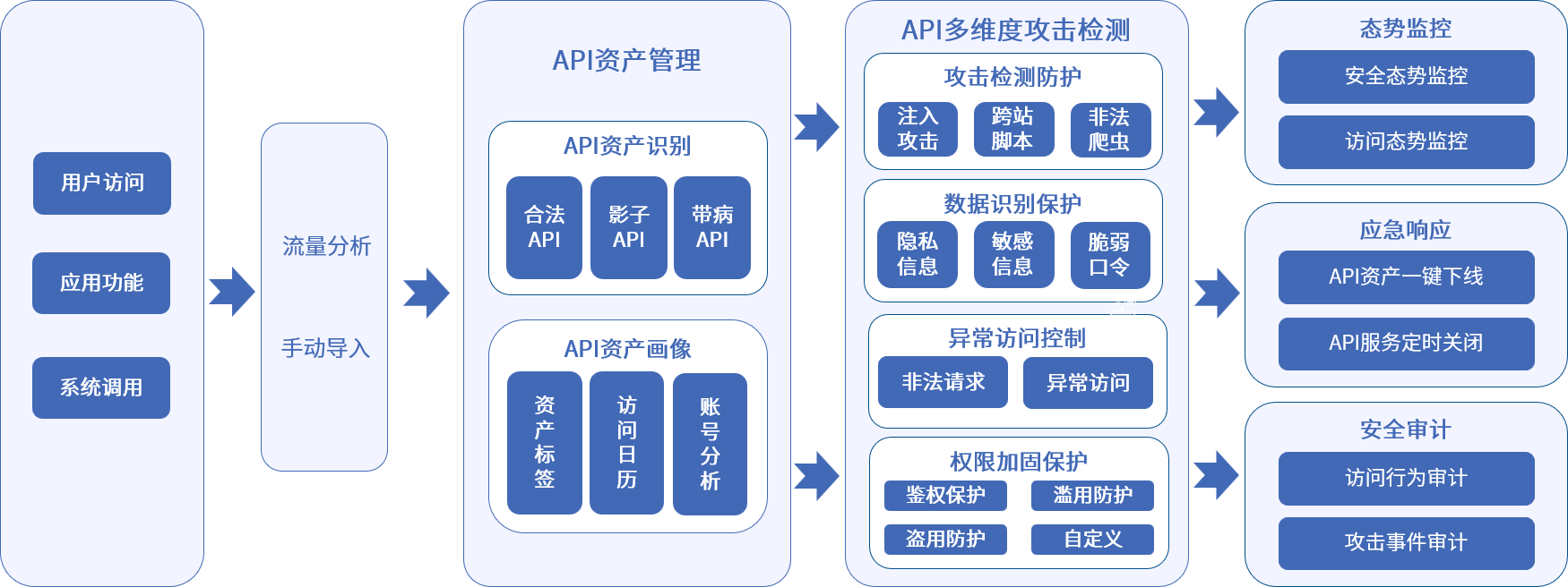 海洋之神·hy590安全