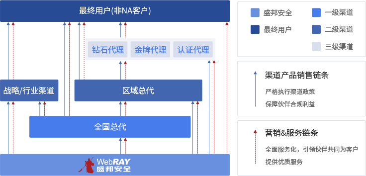 海洋之神·hy590安全